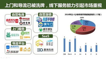 49頁PPT深度解讀 互聯網汽車服務領域的創業、投資與上網服務趨勢